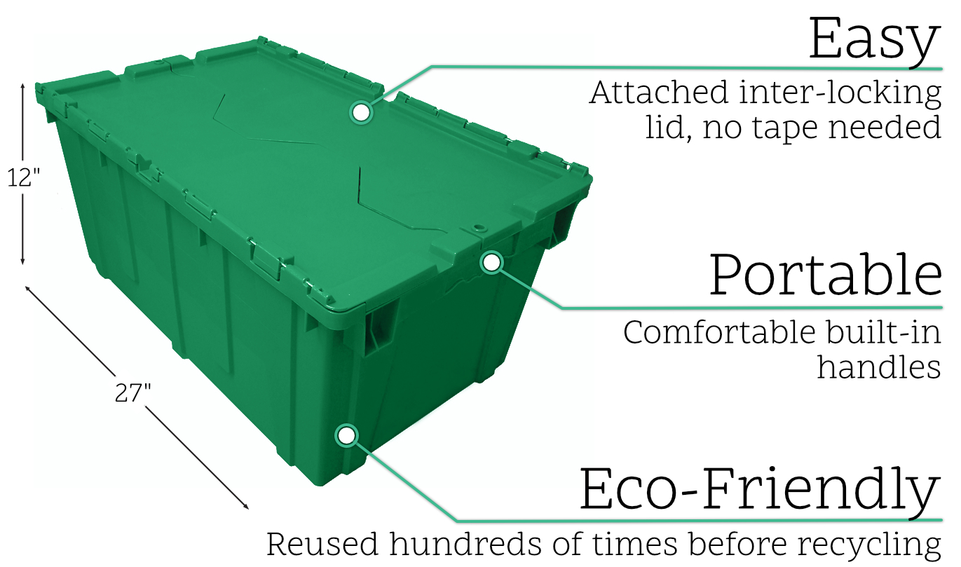green bin benefits - noop v2.1 green bin benefits - noop v2.1
